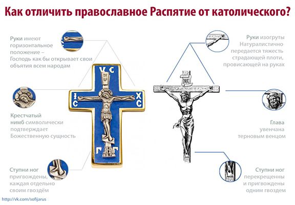 Как отличить православное Распятие от католического 576.jpg