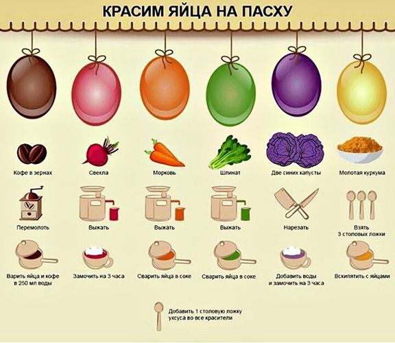 Как красить яйца из натур компонентов Как красить яйца из натур компонентов 576.jpg